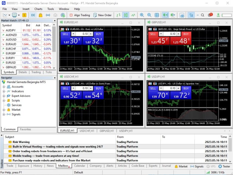 Inilah cara untuk mengupload atau memasukkan indikator di metatrader 5 dengan mudah dan dapat kamu ikuti langkah langkahnya