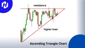 contoh pola ascending triangle chart
