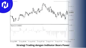 cara menggunakan indikator bears power dalam analisis teknikal