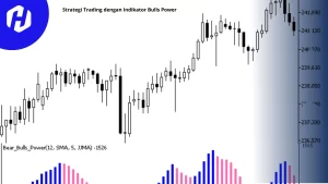 cara menggunakan indikator bulls power dalam trading