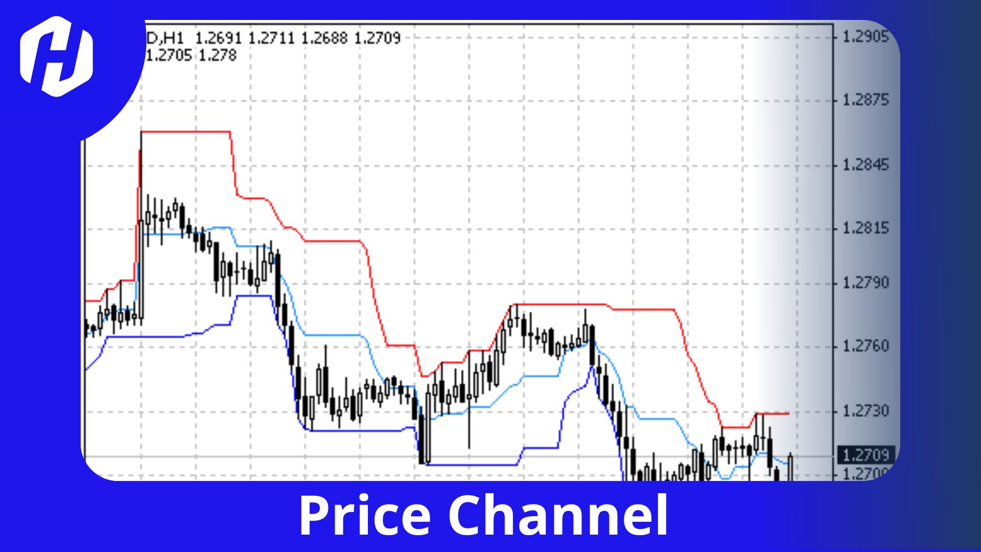 Mengenal Indikator Price Channels Dalam Forex | HSB Investasi