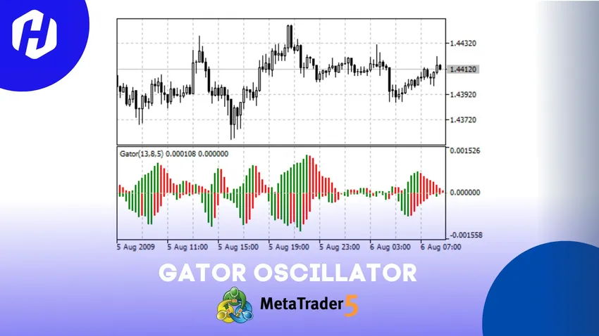 Cek volatilitas pasar forex dengan indikator Gator Oscilator