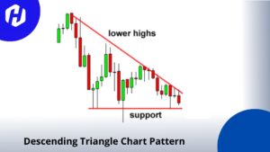 contoh pola dari descending triangle chart pattern 