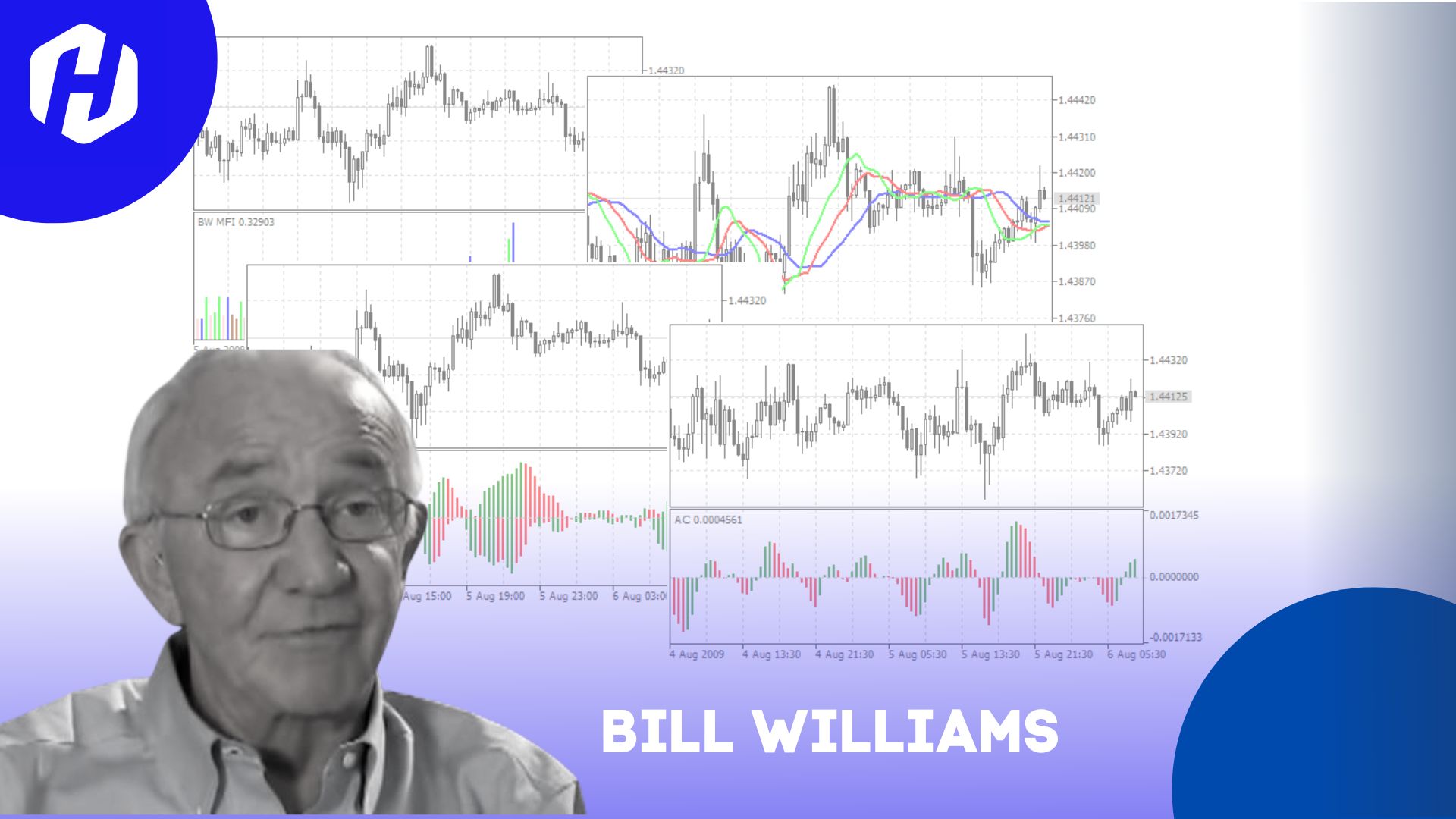 6 Indikator Trading Legend Bill Williams