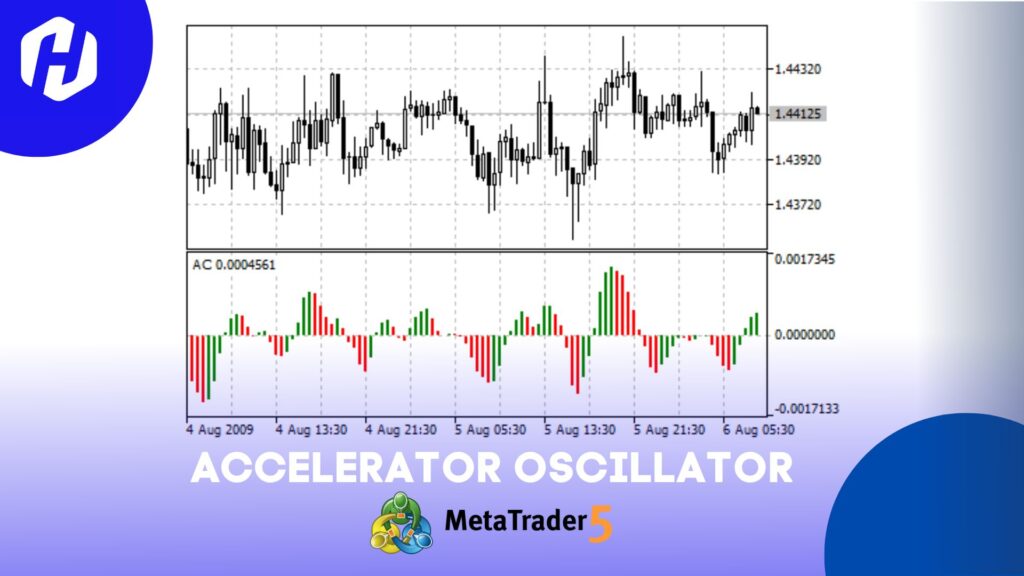 Baca Momentum Pasar Dengan Accelerator Oscillator | HSB Investasi