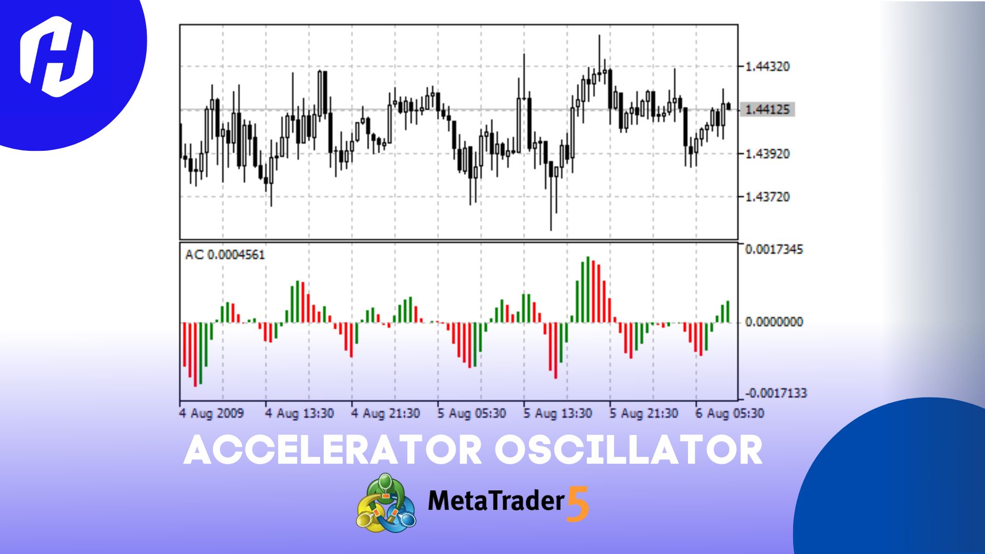 Baca Momentum Pasar dengan Accelerator Oscillator