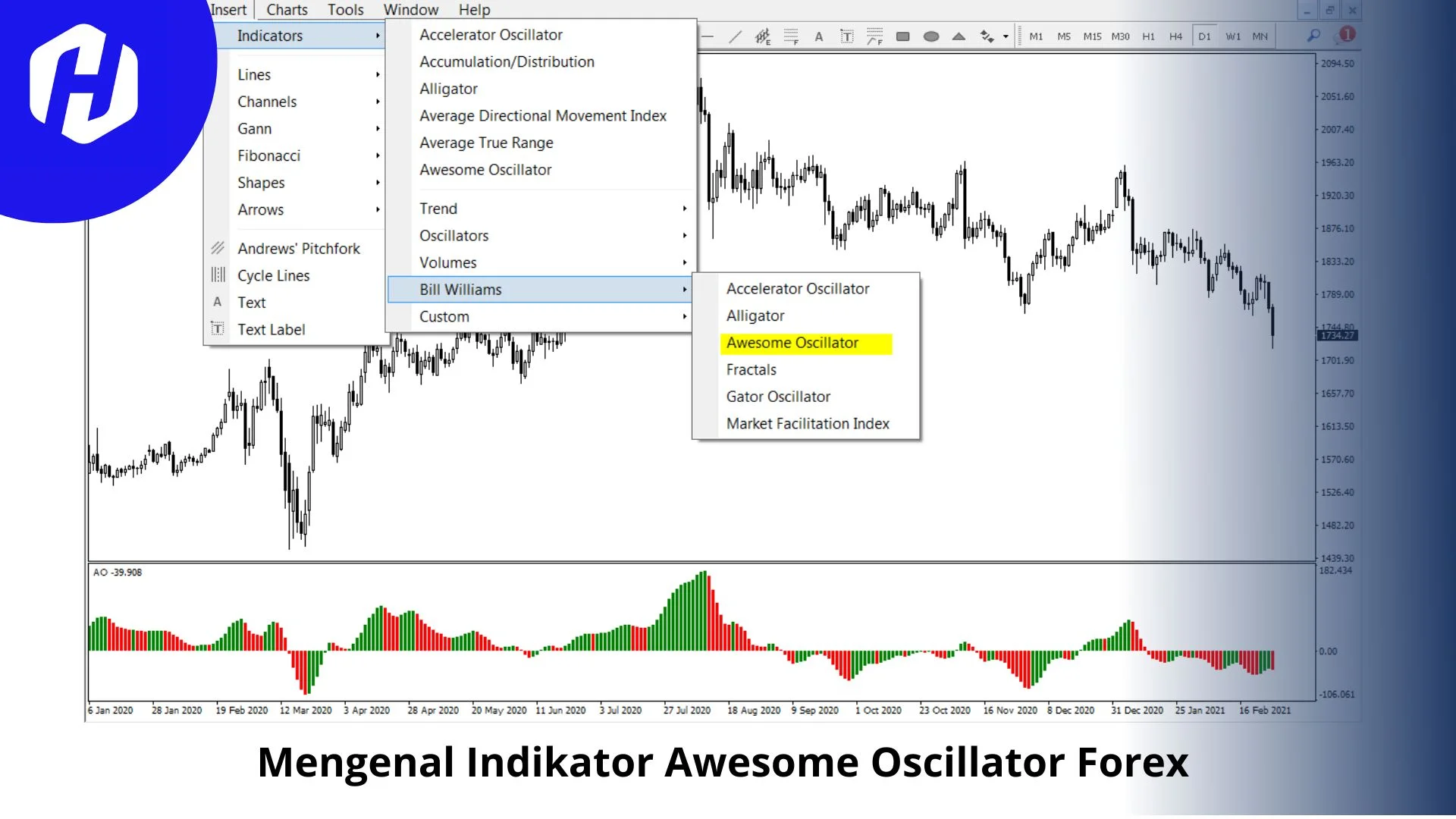 Mengenal Indikator Awesome Oscillator Forex