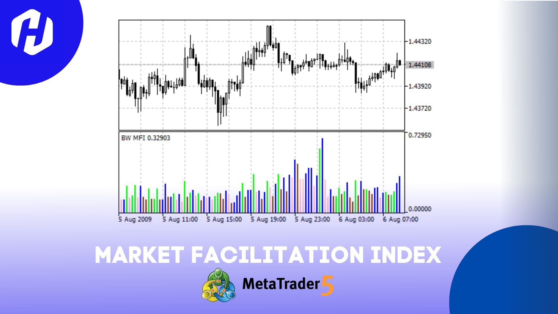 Mengenal Indikator Market Facilitation Index MFI