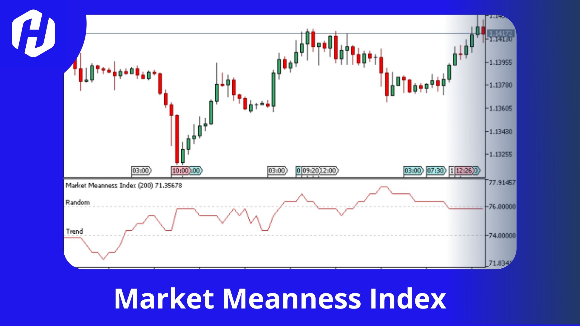 Mengenal Indikator Market Meanness Index
