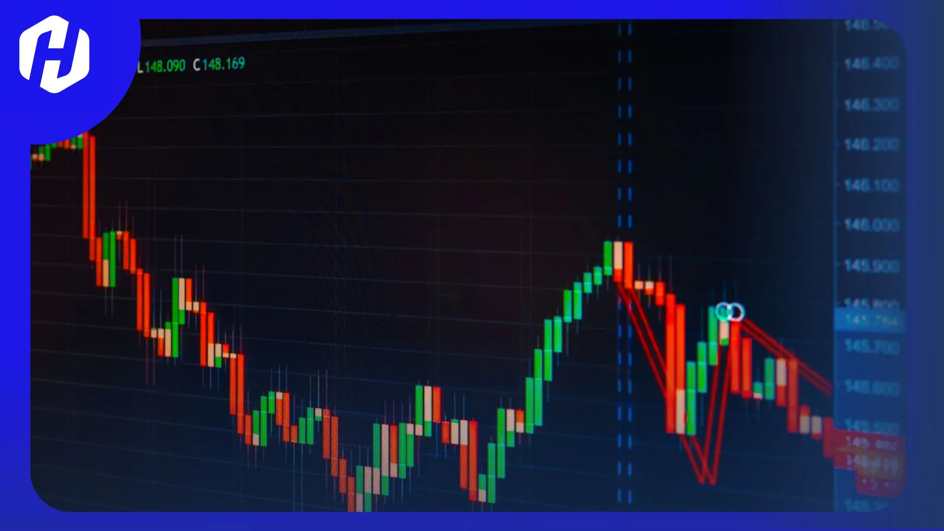 Mengenal Indikator Market Profile dalam Trading