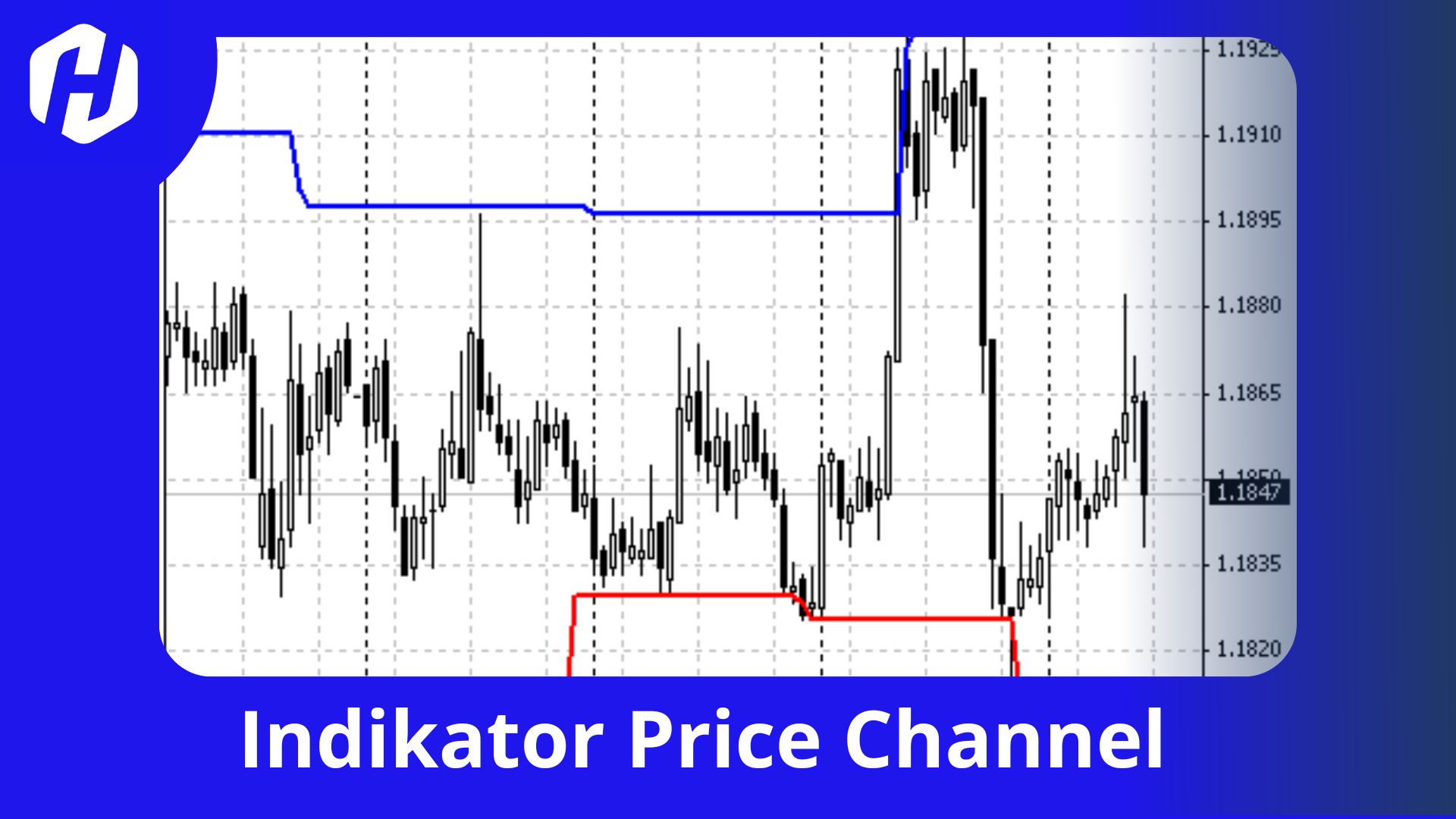 mengenal indikator price channels dalam trading forex