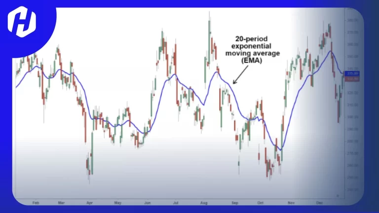 triple exponential average merupakan indikator teknikal