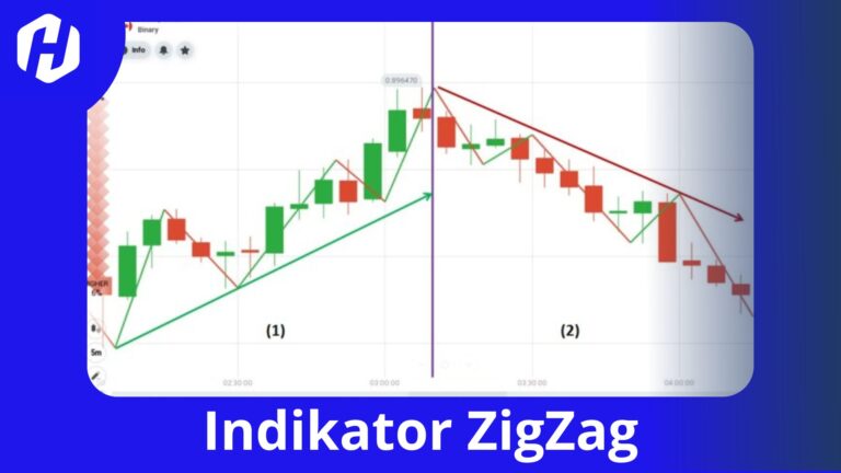 tampilan indikator zigzag dalam platform trading