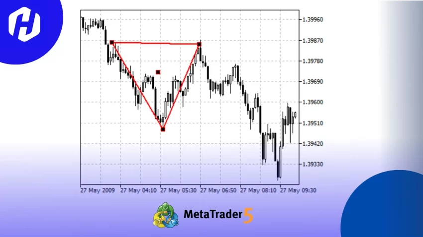 terdapat tiga jenis Triangle yang umum digunakan, yaitu segitiga naik (ascending triangle), segitiga turun (descending triangle), dan segitiga simetris (symmetrical triangle).