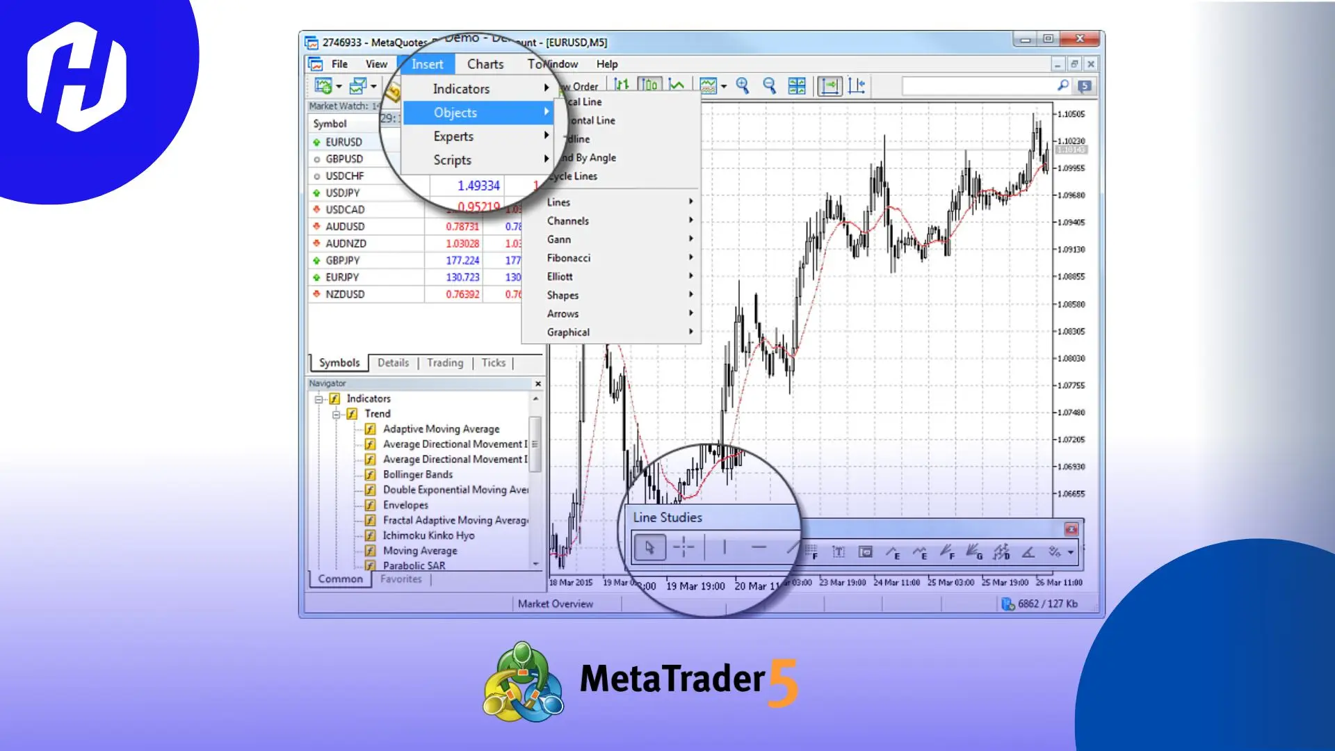 4 Objek Analisis Trading dengan Fibonacci di MT5