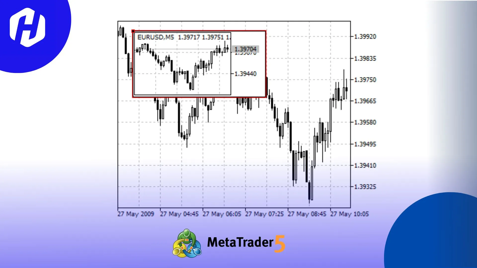 Analisa Trading Pakai 9 Objek Grafis MetaTrader 5