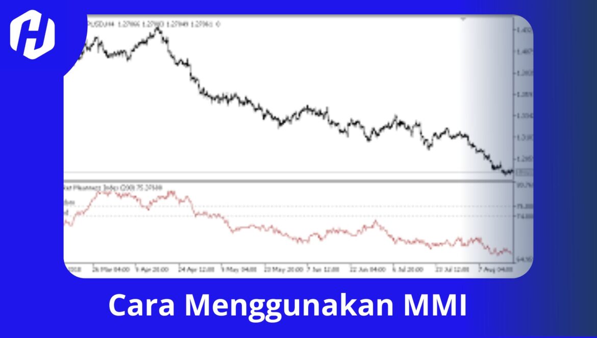 Mengenal Indikator Market Meanness Index | HSB Investasi