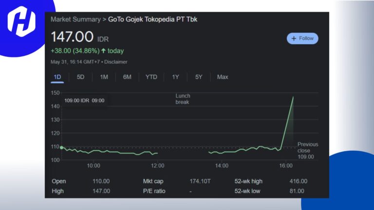 saham goto sedang mengalami kenaikan hingga RP147 per sahamnya pada hari rabu dan masuk resmi sebagai indeks msci