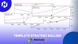 Template Strategi Trading MT5 Saat Bullish