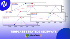 Template Strategi Trading MT5 Saat Sideways
