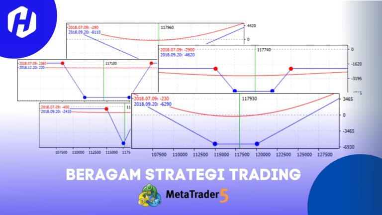 Pilihan Template Strategi Trading Populer di MT5