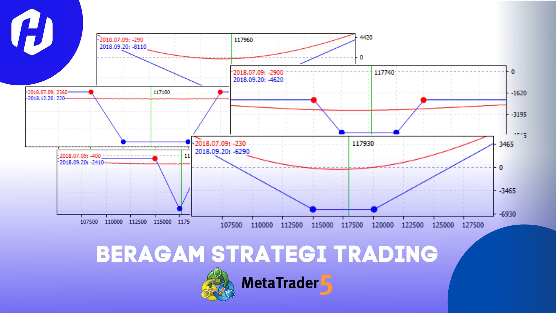 Pilihan Template Strategi Trading Populer di MT5