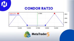 Condor Ratio
Merupakan strategi yang melibatkan penjualan dua put option dengan harga eksekusi yang lebih rendah