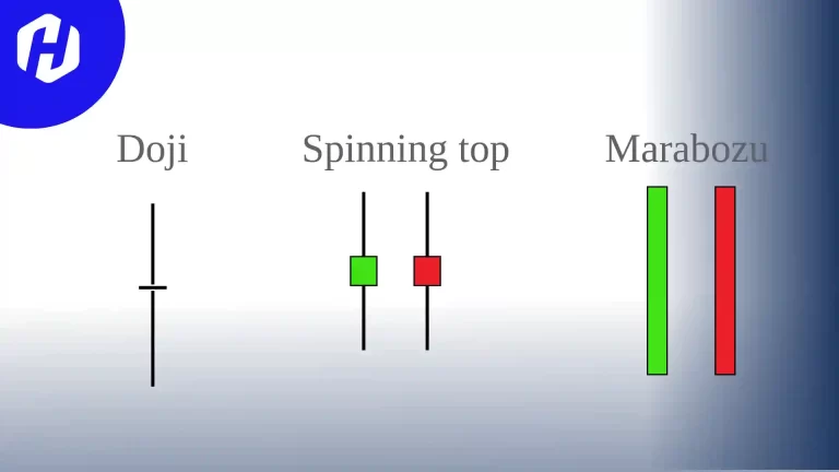 pola candle yang penting antara lain spinning tops white marubozu dan doji