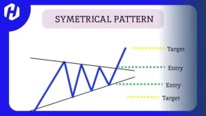 symetrical pattern salah satu pola dalam analisis teknikal 