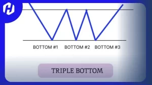 triple bottom pattern salah satu pola dalam analisis teknikal 