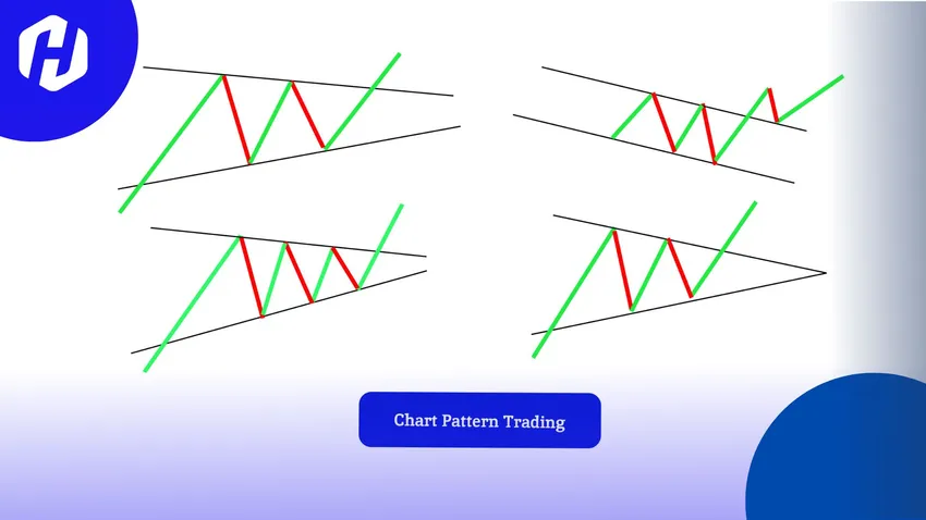 Memahami pentingnya chart pattern yang tepat
