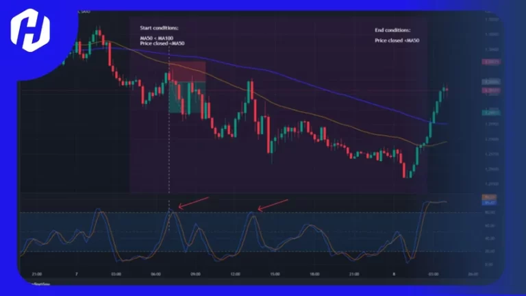 cara menggunakan fibonacci retracement