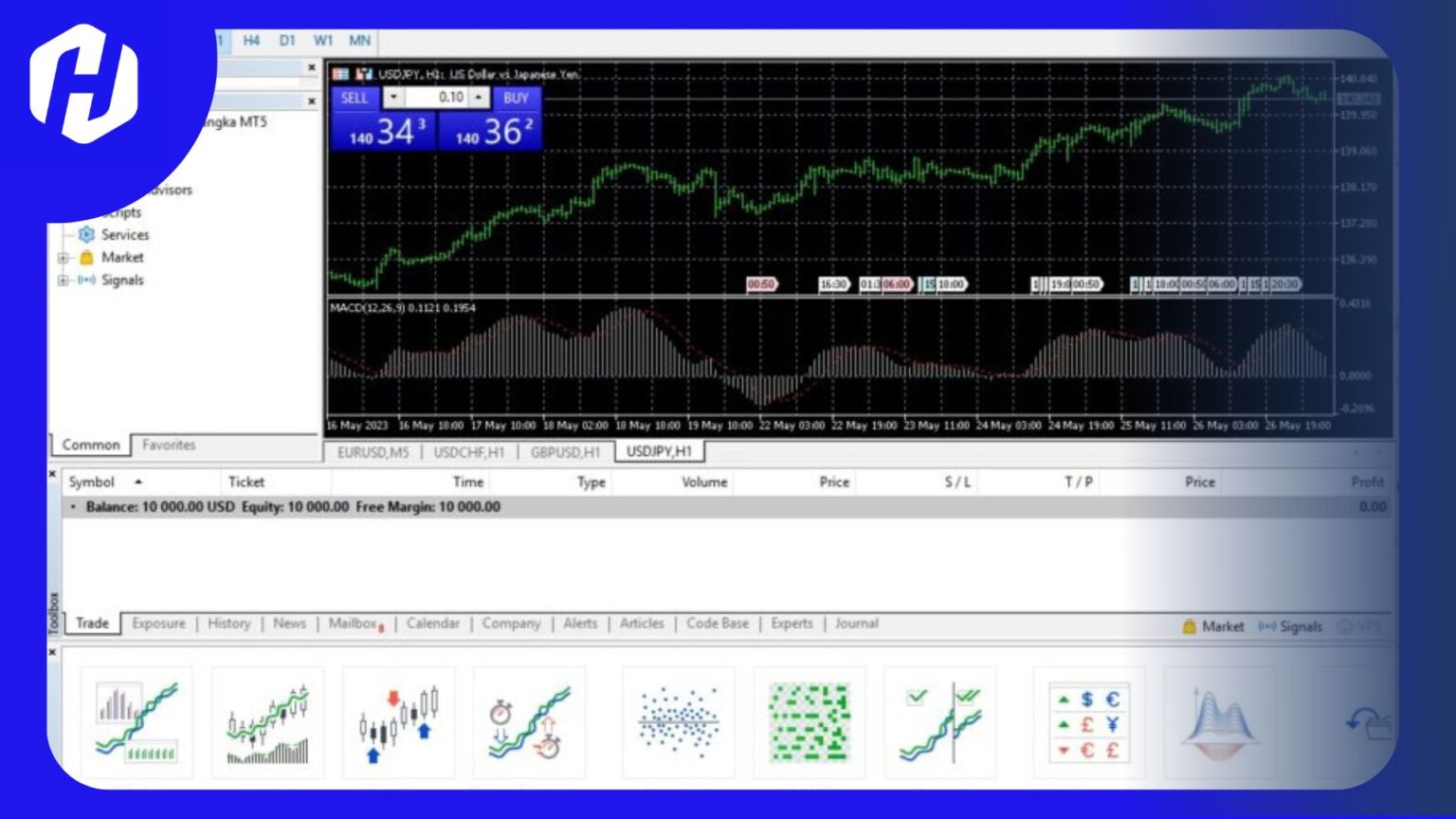 Cara Mengatur Tampilan Chart Metatrader 5 | HSB Investasi