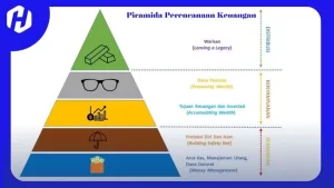 Piramida Perencanaan Keuangan