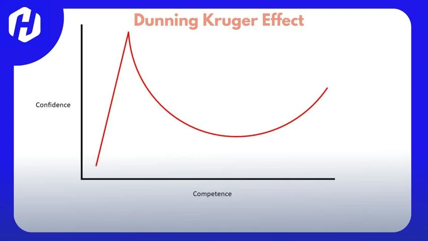 Kenali Dampak Dunning Kruger Effect dalam Trading