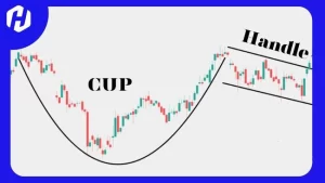 gambar grafik dari Cup and Handle Chart Pattern