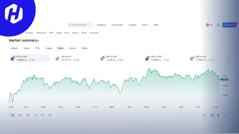 Cara Memanfaatkan Mode Layar Penuh di TradingView