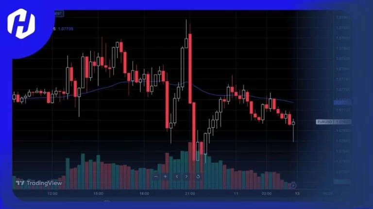 Watchlist Obligasi di TradingView