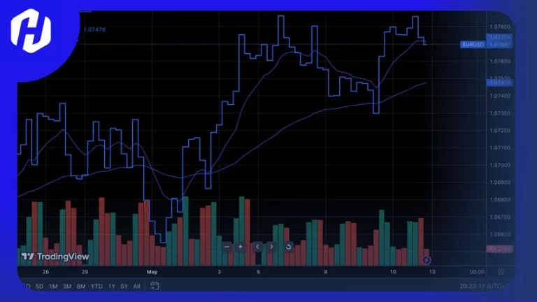 Trading di HP Pakai TradingView? Kenapa Tidak?