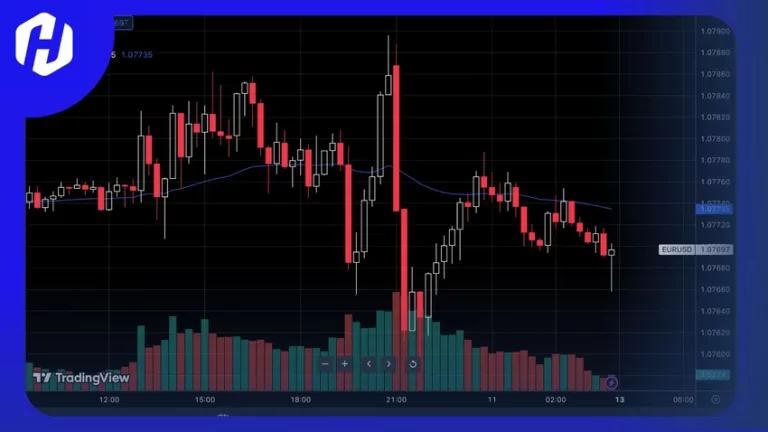 watchlist energi tradingview