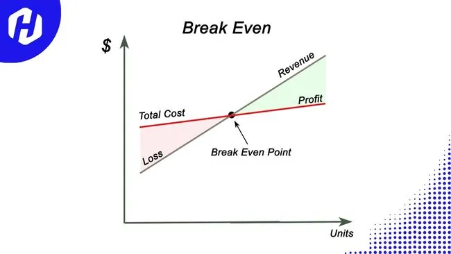 Cara Menghitung Break Event Point Trading Forex untuk Pemula