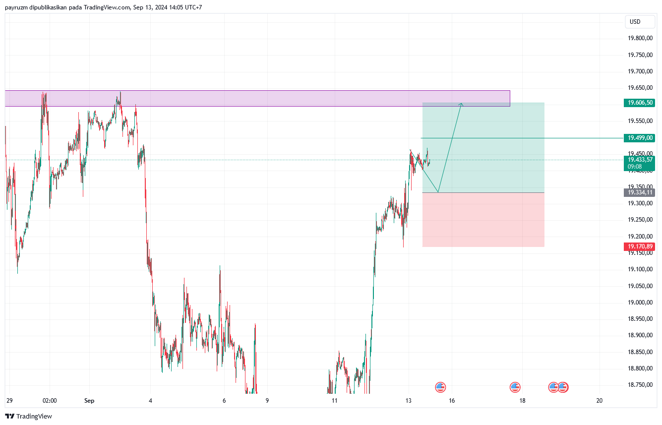 grafik analisa nasdaq 13 september 2024