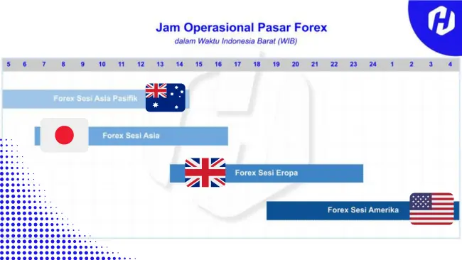 jam buka pasar forex waktu Indonesia bagian barat