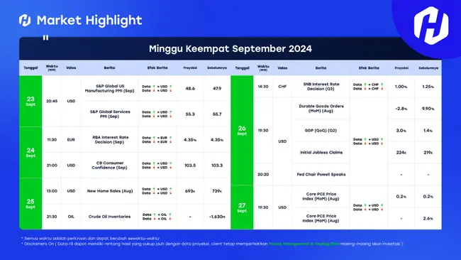 kalender ekonomi HSB Investasi