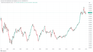 Dow Jones (DJ30) 21 November 2024