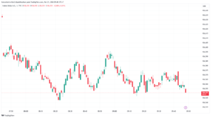 Index dollar AS (DXY) 21 November 2024