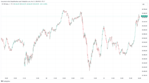 Nasdaq (TECH100) 21 November 2024