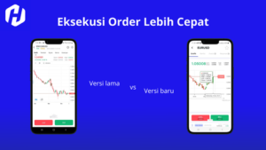 Eksekusi order lebih cepat