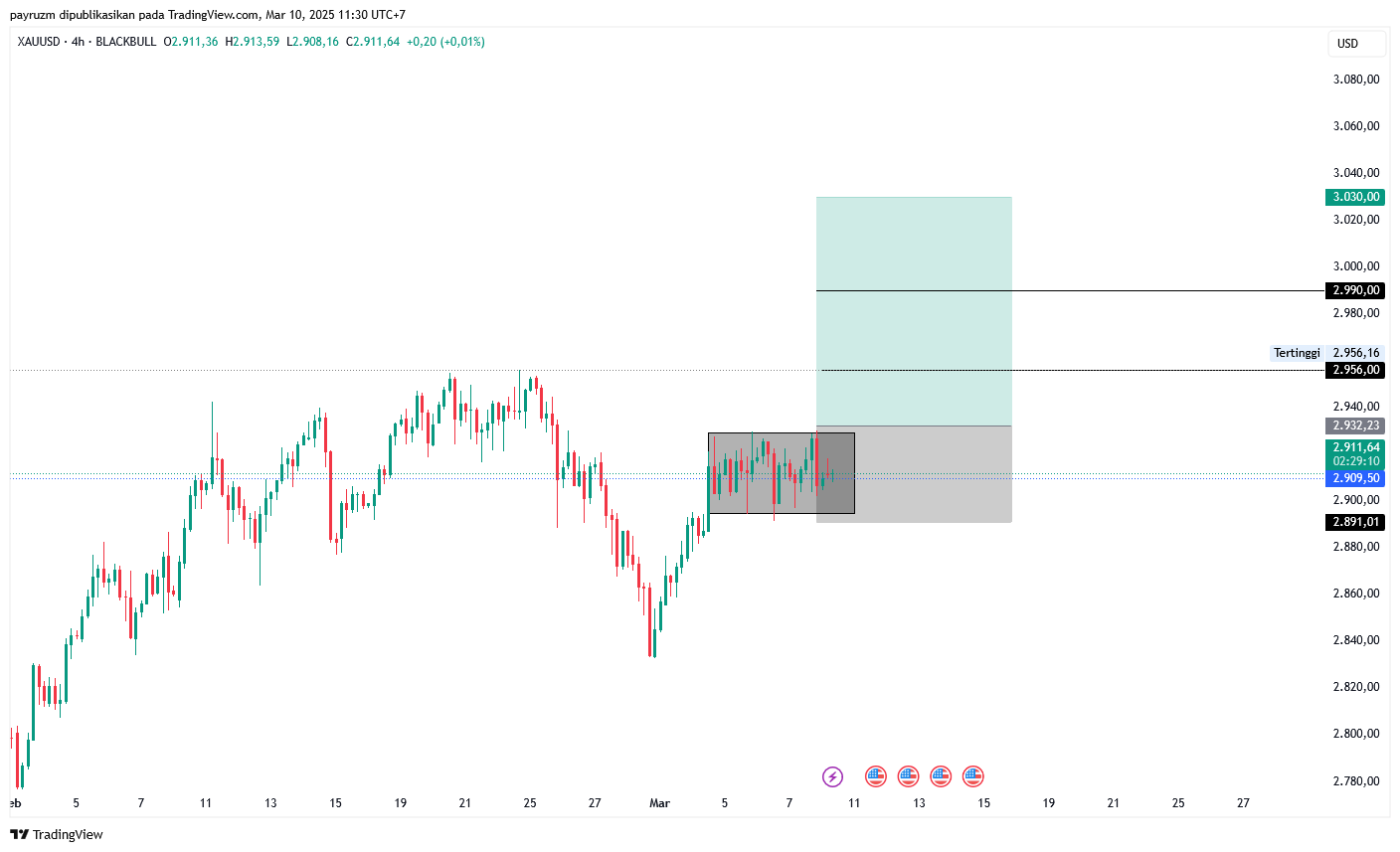 analisa xau usd 10 Maret 2025