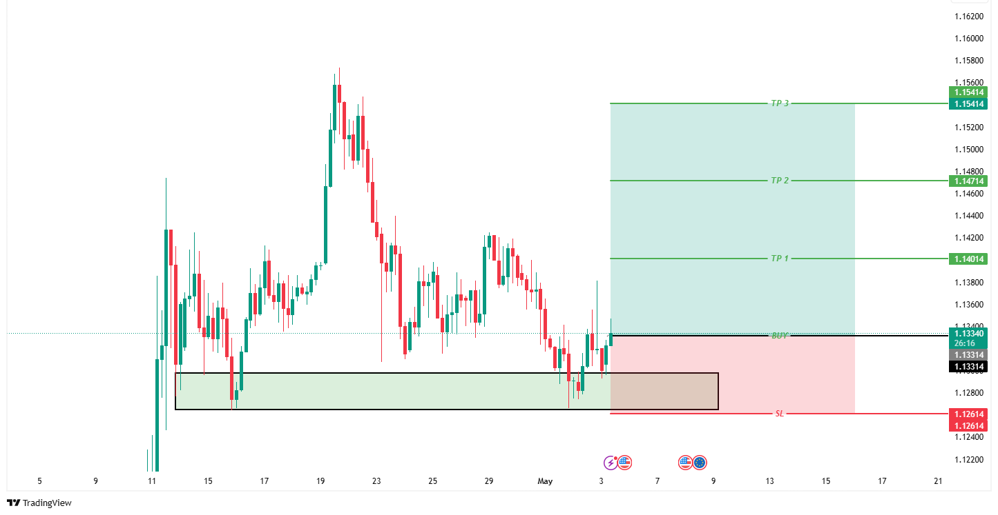 analisa eur usd 05 mei 2025